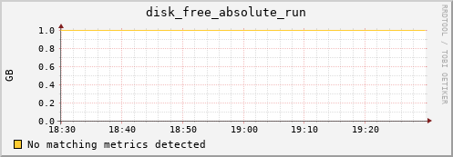 192.168.3.125 disk_free_absolute_run