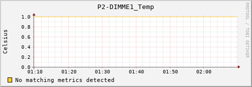 192.168.3.125 P2-DIMME1_Temp
