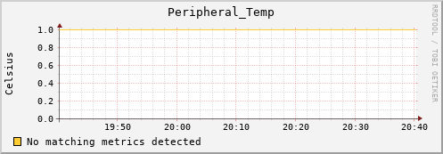 192.168.3.125 Peripheral_Temp
