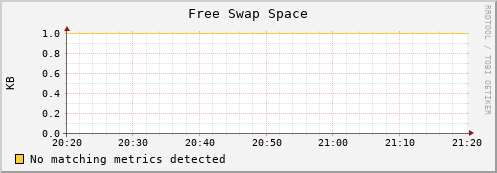 192.168.3.126 swap_free