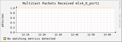 192.168.3.126 ib_port_multicast_rcv_packets_mlx4_0_port1