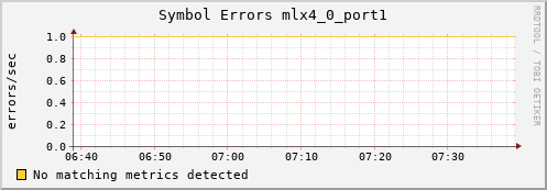 192.168.3.126 ib_symbol_error_mlx4_0_port1