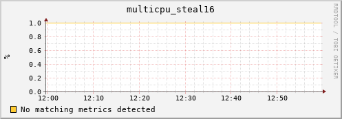 192.168.3.126 multicpu_steal16