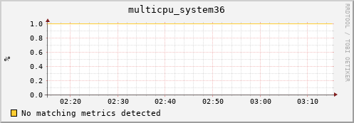 192.168.3.126 multicpu_system36