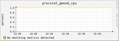 192.168.3.126 procstat_gmond_cpu