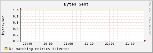 192.168.3.126 bytes_out
