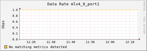 192.168.3.126 ib_rate_mlx4_0_port1