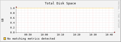 192.168.3.126 disk_total