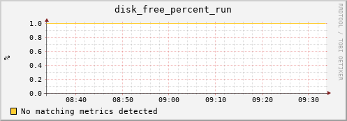 192.168.3.126 disk_free_percent_run