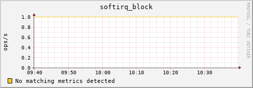 192.168.3.127 softirq_block