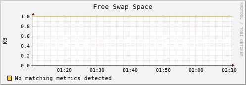 192.168.3.127 swap_free