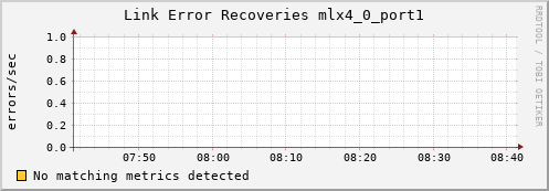 192.168.3.127 ib_link_error_recovery_mlx4_0_port1