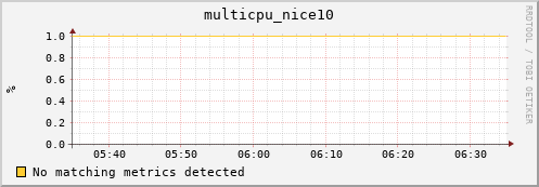 192.168.3.127 multicpu_nice10