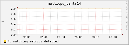 192.168.3.127 multicpu_sintr14