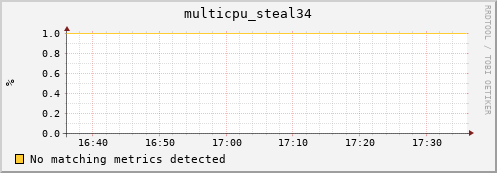 192.168.3.127 multicpu_steal34