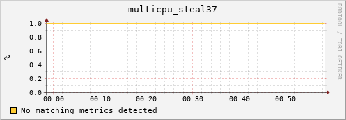 192.168.3.127 multicpu_steal37