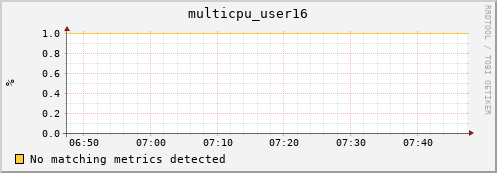 192.168.3.127 multicpu_user16