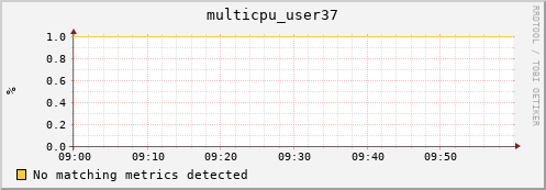 192.168.3.127 multicpu_user37