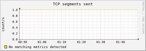 192.168.3.127 tcp_outsegs