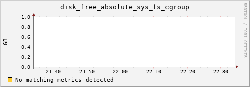 192.168.3.127 disk_free_absolute_sys_fs_cgroup
