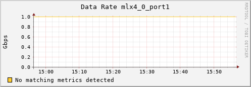 192.168.3.127 ib_rate_mlx4_0_port1