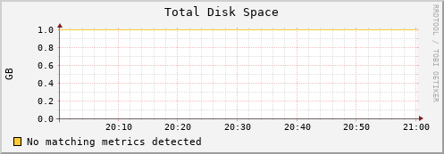 192.168.3.127 disk_total