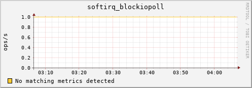 192.168.3.128 softirq_blockiopoll