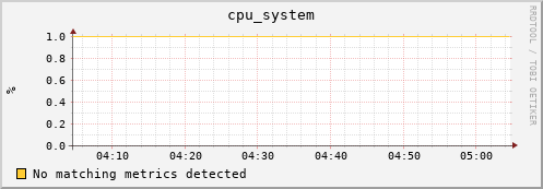 192.168.3.128 cpu_system