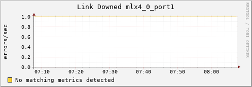 192.168.3.128 ib_link_downed_mlx4_0_port1