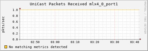 192.168.3.128 ib_port_unicast_rcv_packets_mlx4_0_port1
