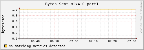 192.168.3.128 ib_port_xmit_data_mlx4_0_port1