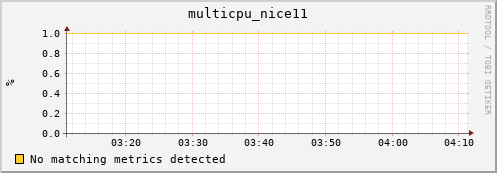 192.168.3.128 multicpu_nice11