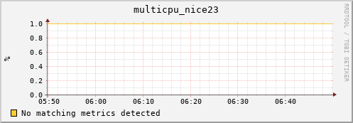 192.168.3.128 multicpu_nice23