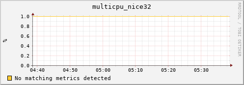 192.168.3.128 multicpu_nice32