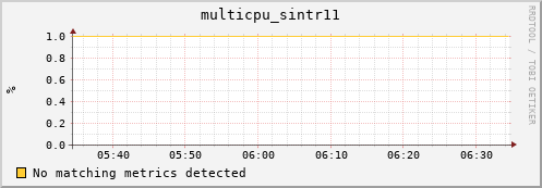 192.168.3.128 multicpu_sintr11
