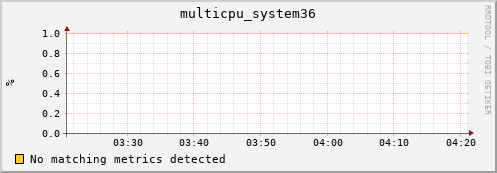 192.168.3.128 multicpu_system36