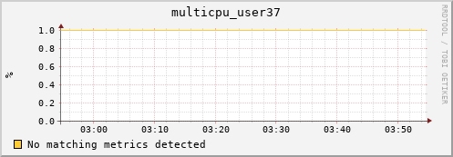 192.168.3.128 multicpu_user37