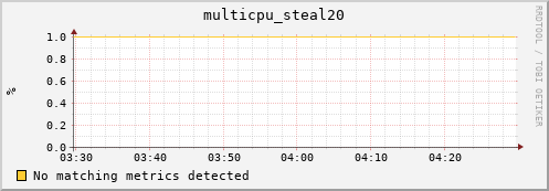 192.168.3.128 multicpu_steal20