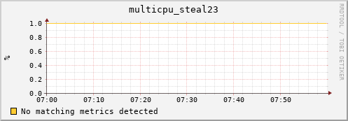 192.168.3.128 multicpu_steal23