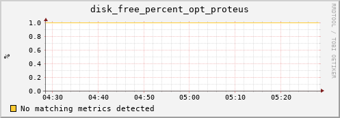 192.168.3.128 disk_free_percent_opt_proteus