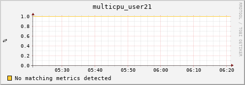 192.168.3.128 multicpu_user21