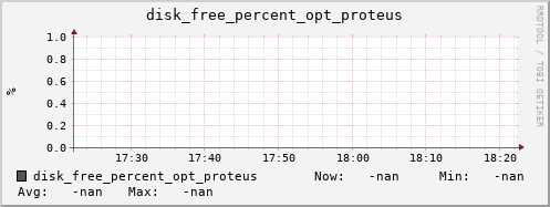 hermes00 disk_free_percent_opt_proteus