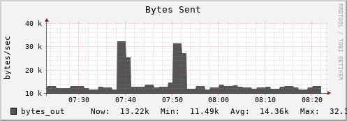 hermes01 bytes_out