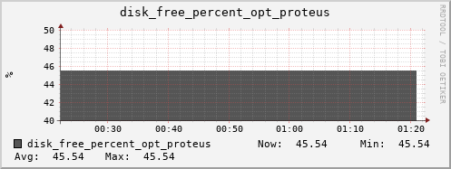 hermes01 disk_free_percent_opt_proteus