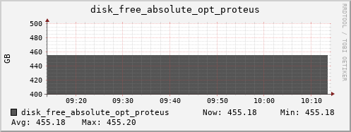 hermes01 disk_free_absolute_opt_proteus