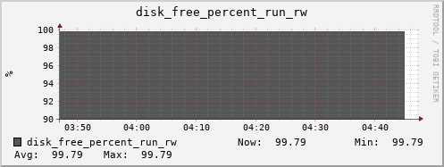 hermes01 disk_free_percent_run_rw