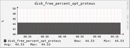 hermes03 disk_free_percent_opt_proteus