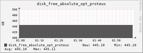 hermes03 disk_free_absolute_opt_proteus