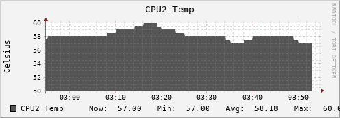 hermes03 CPU2_Temp