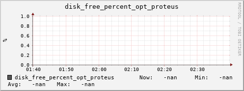 hermes04 disk_free_percent_opt_proteus